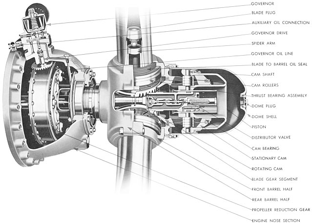 Hydromatic Propeller