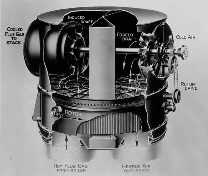 Ljungstrom Air Preheater